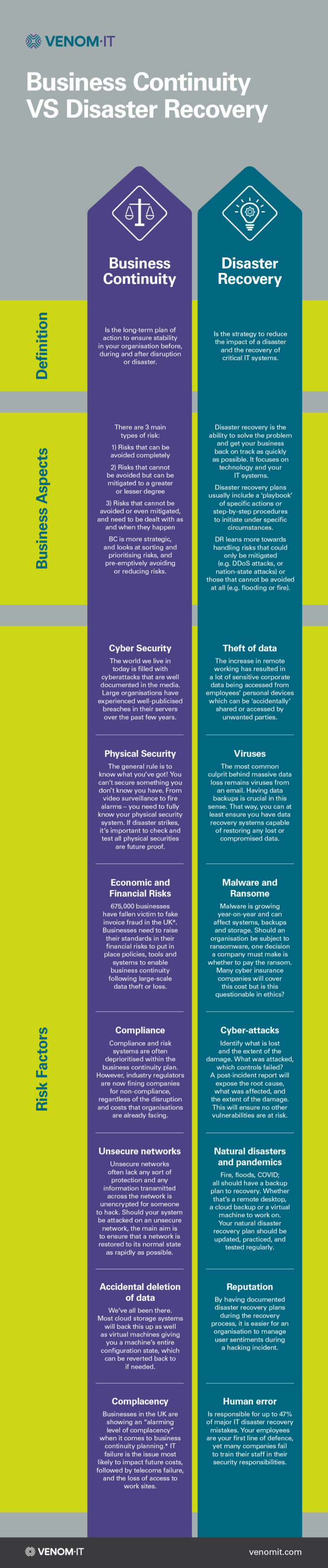 Infographic: A Comparison of Business Continuity & Disaster Recovery
