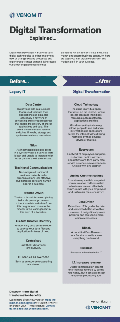 Digital Transformation explained visually through the newest Venom IT infographic