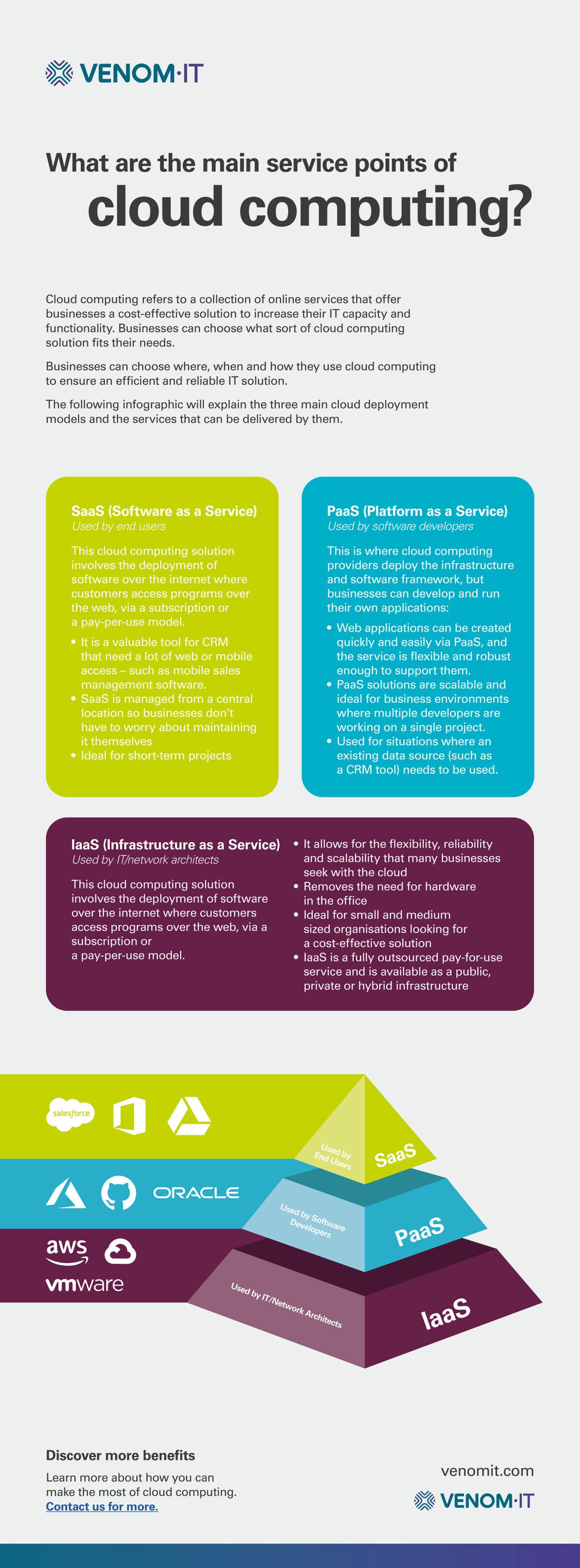 An infographic to explain the three main cloud deployment models and the services that can be delivered by them.