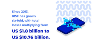 IRSF has grown six fold