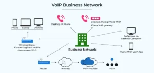 VoIP Business network