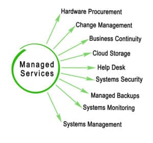 Types of Managed services